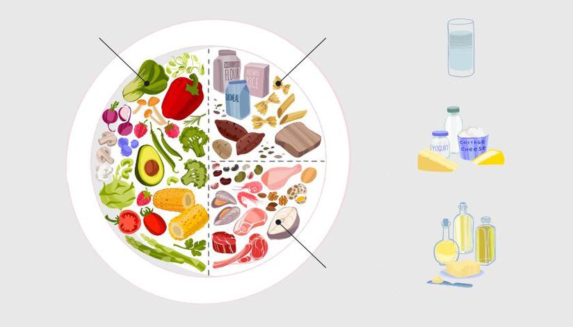 eat according to the healthy plate principle